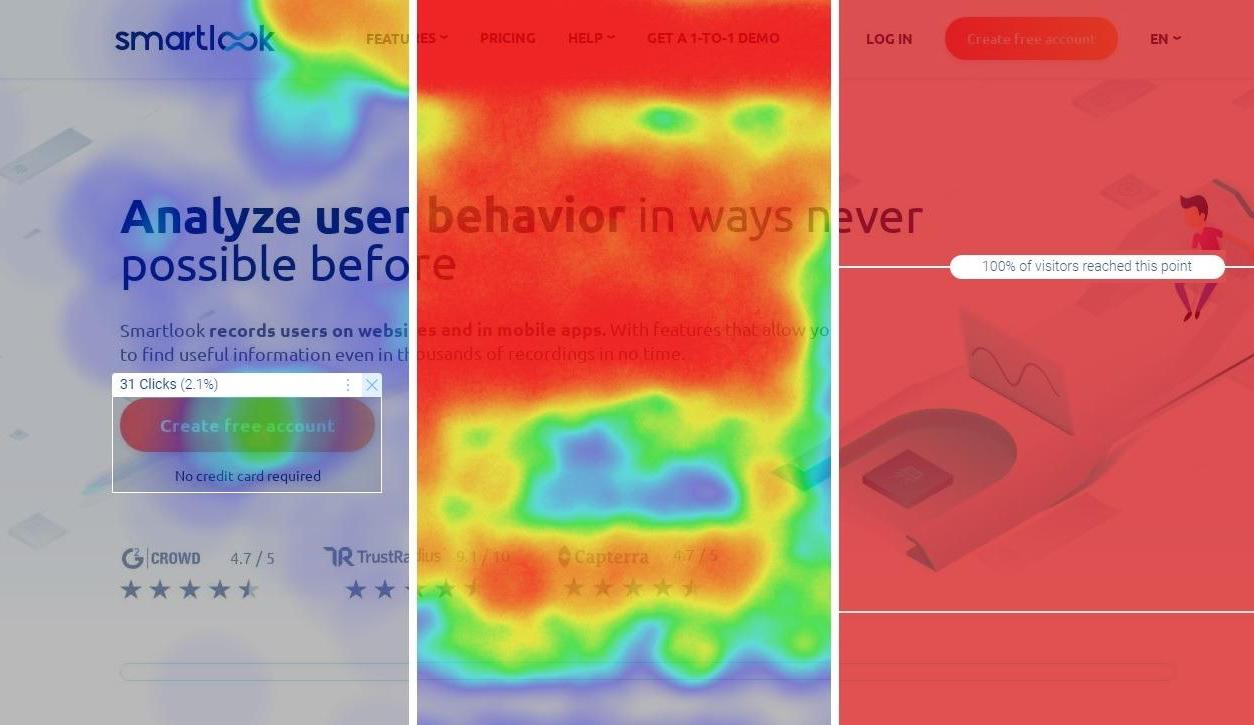 Heatmaps, Move Maps, and Scroll Maps in Smartlook