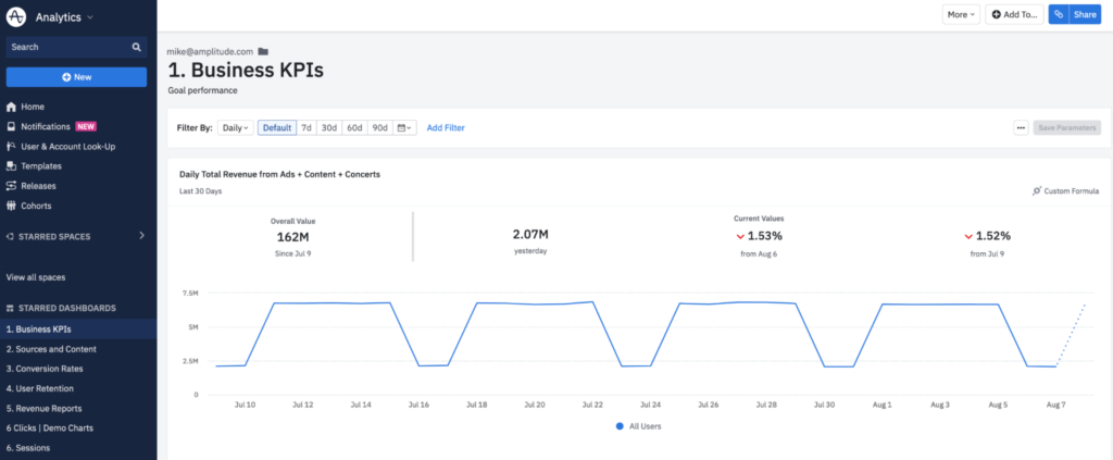 Amplitude Analytics and Business KPIs