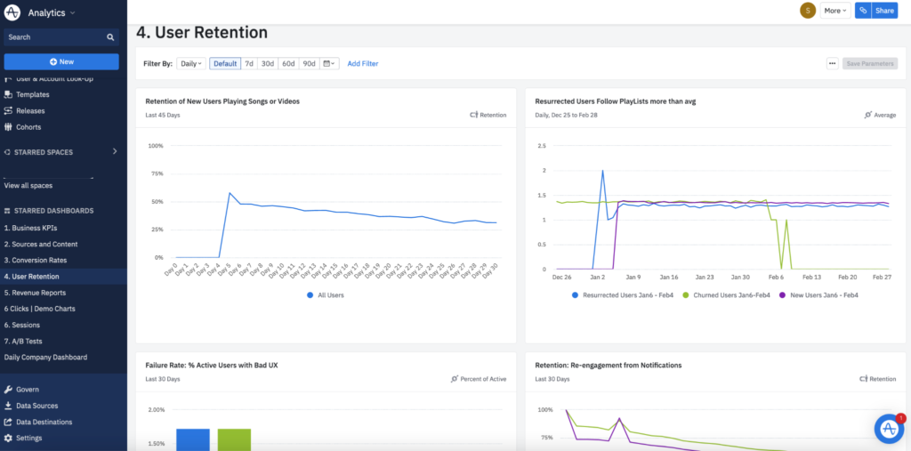 Amplitude Analytics: User Retention Charts