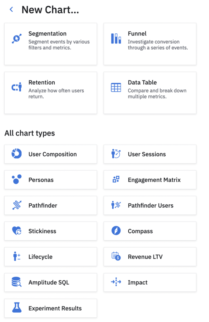 Amplitude charts: Segmentation, Funnel, Retention, Data Table