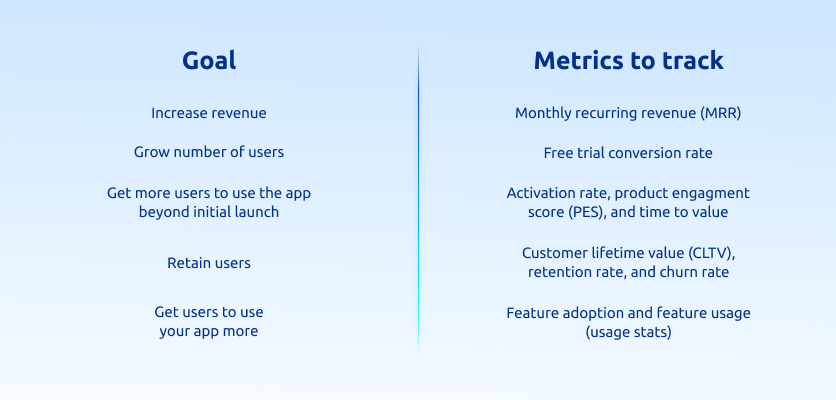 Goals and metrics to track