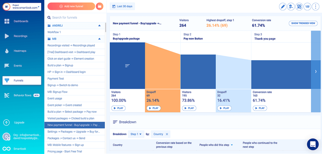 New payment funnel: Visitors, Dropoff, Conversion Rate.