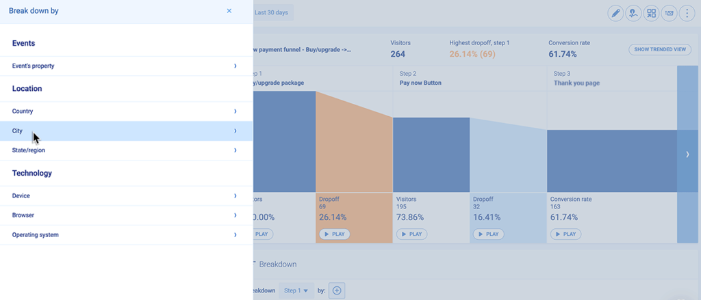 Breakdown by Events, Location, Technology