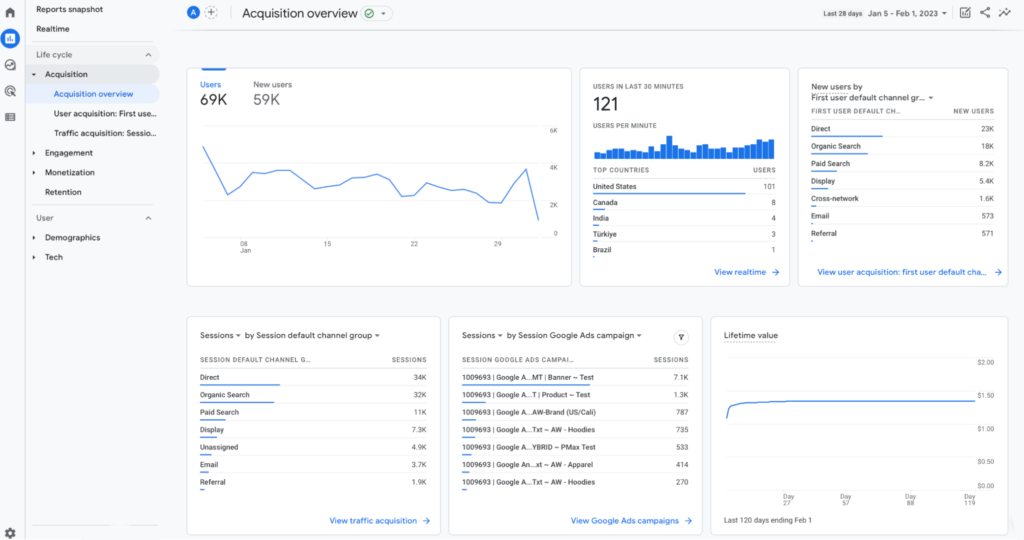 Google Analytics: Acquisition Overview