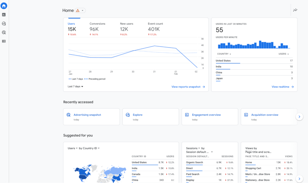 Google Analytics: Home Data (Users, Conversions, Event Count, etc.)