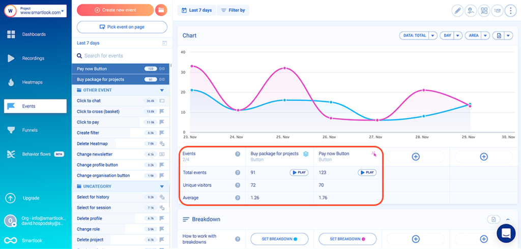 With Smartlook, you can use events to filter session recordings.