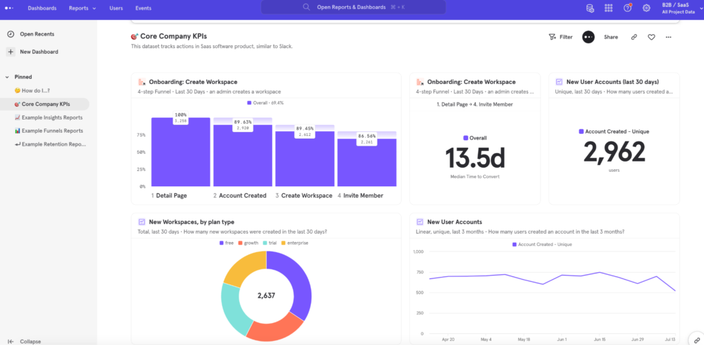 Mixpanel Core Company KPIs