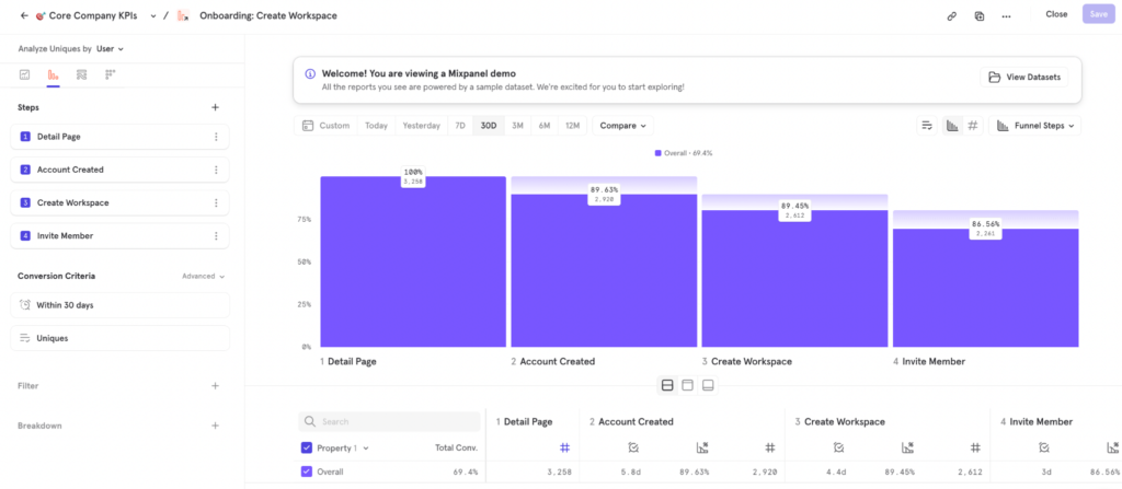 Mixpanel Funnel Report