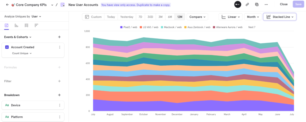 Mixpanel Insights Report: Unique and Newly Created Accounts