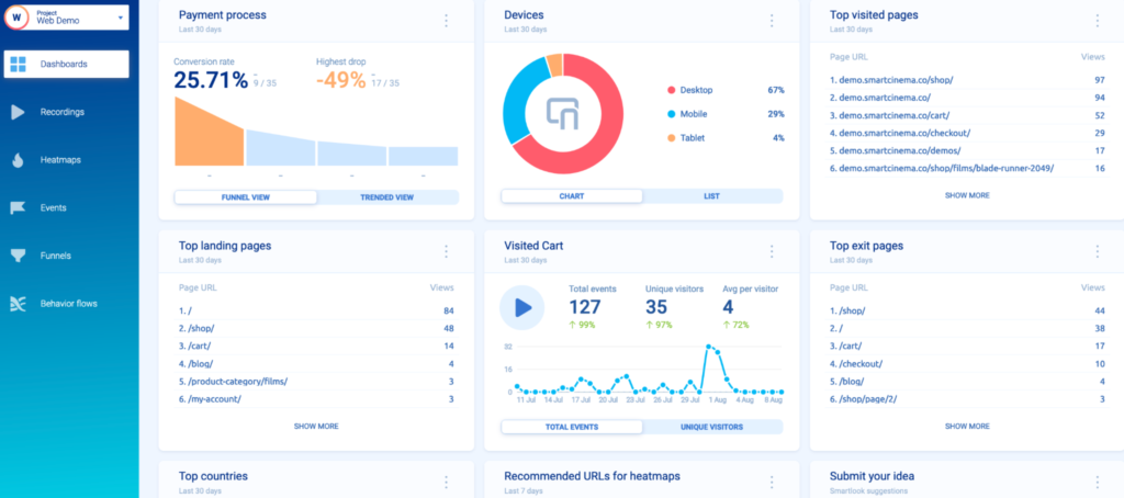 Smartlook Dashboard Analytics: Payments, Devices, Top Visited Pages, Top Landing Pages, Visited Cart, Top Exit Pages